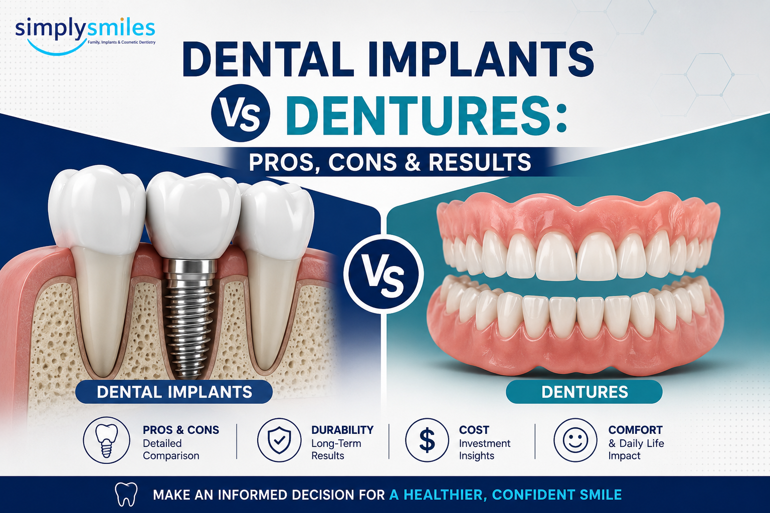 Dental Implants vs Dentures